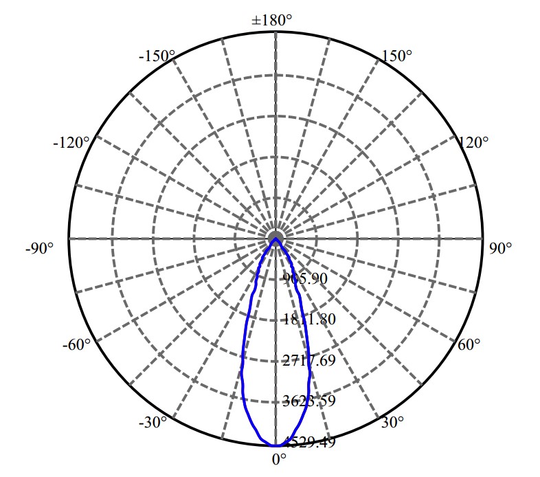 Nata Lighting Company Limited -  NFCLJ060B 2-1122-A4